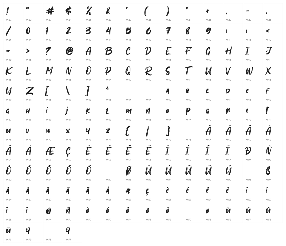 Sombori Character Map