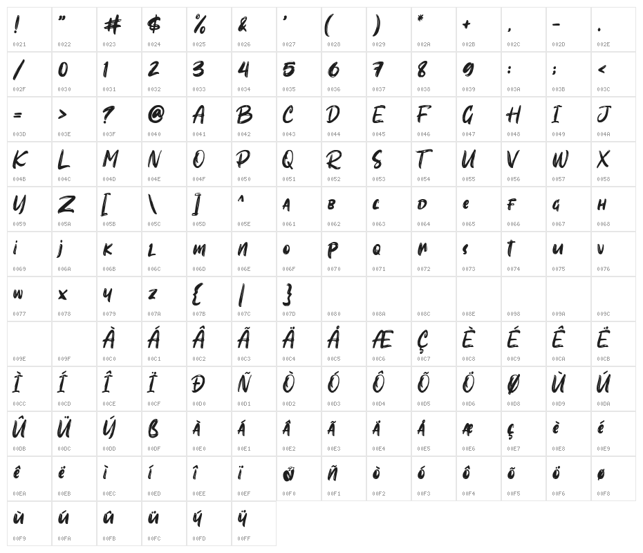 Sombori Character Map