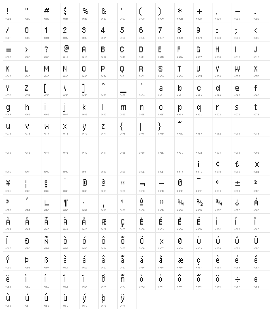 Some Acronym 2X3Y Character Map