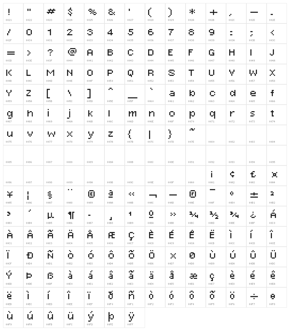 Some Acronym Raw Character Map