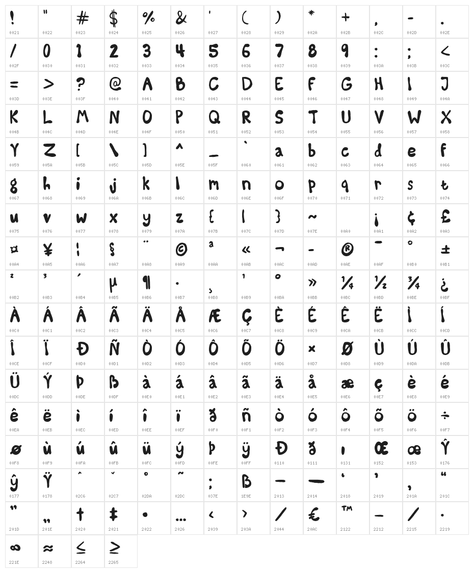 Some Kinda Madness Character Map