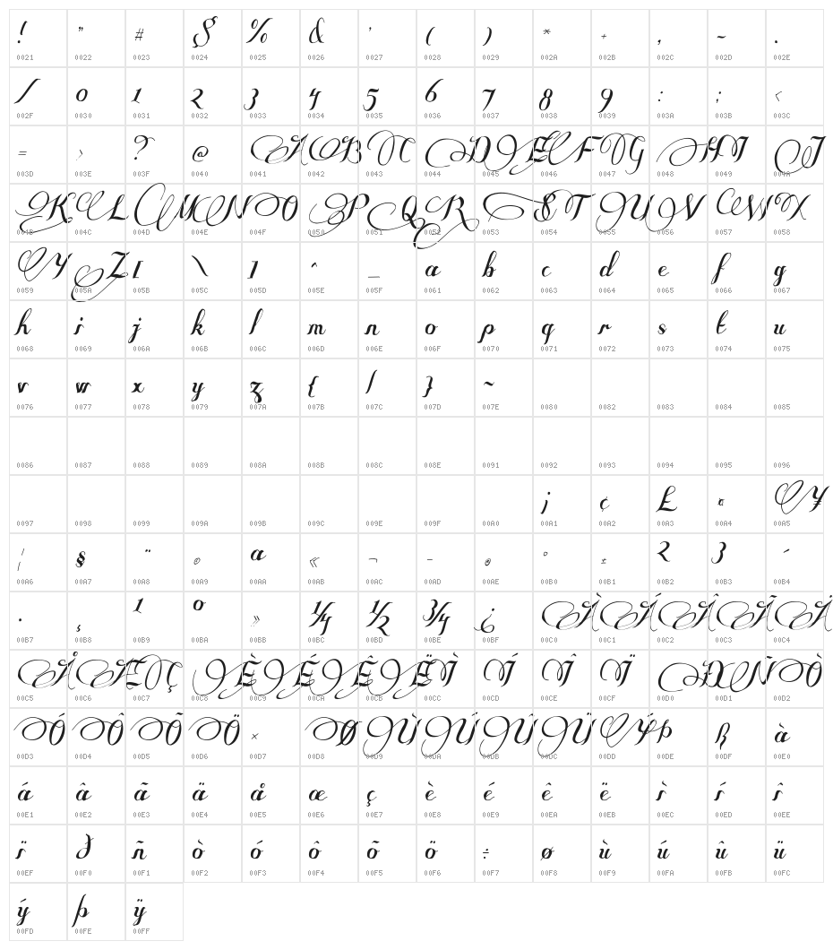 Some Weatz Symbols Character Map