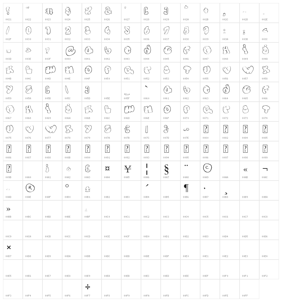Some bubbles Character Map