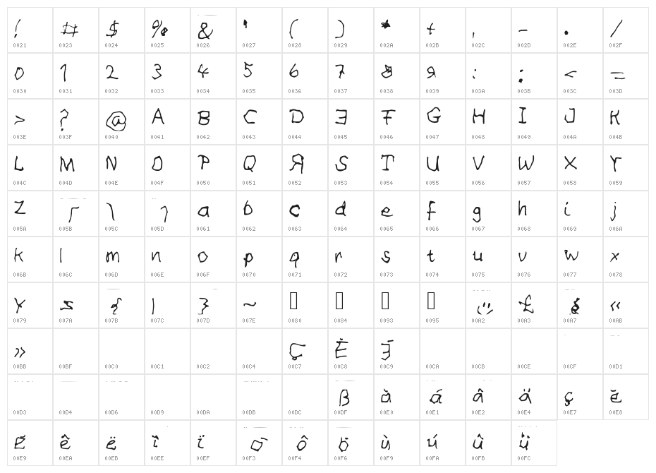 SomeIlliteratewrotethis Character Map