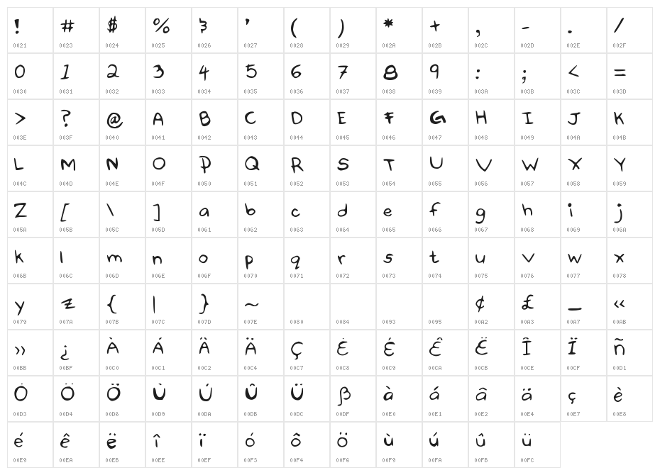 Some_Animal Character Map