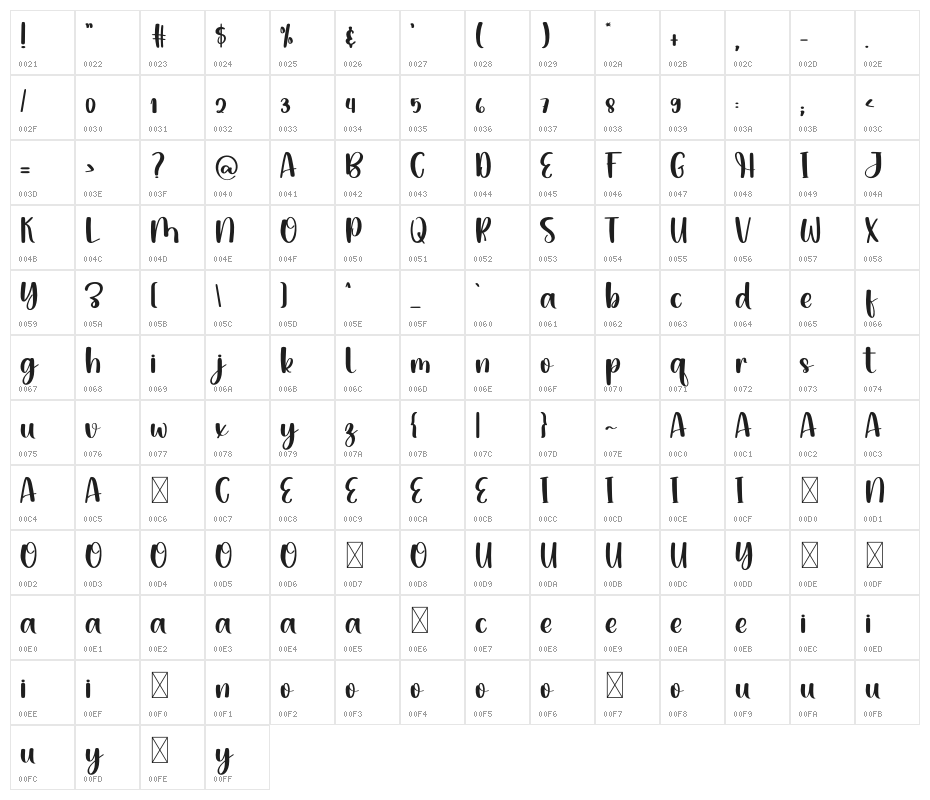 Someday Happy Character Map