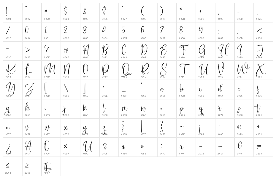 SomedayScript Character Map