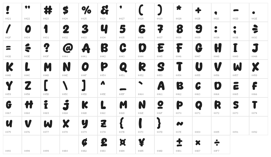 Somelist Character Map