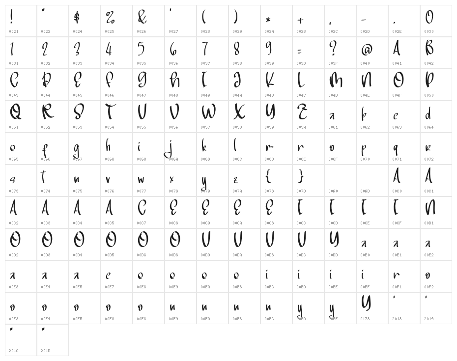Someone Character Map