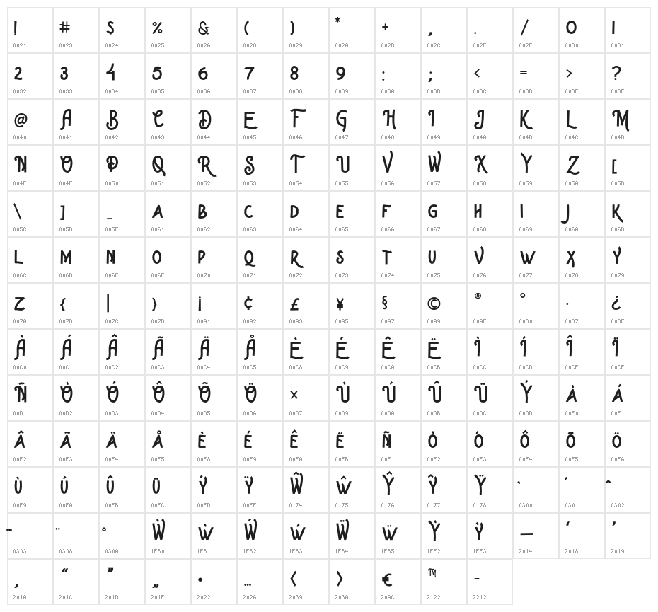 Somerset Regular Character Map