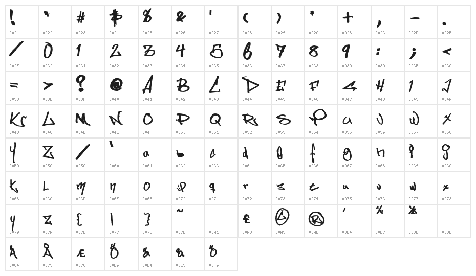 Some's Style Bold Character Map