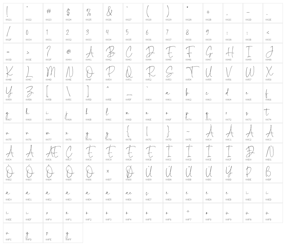 Something Different Character Map