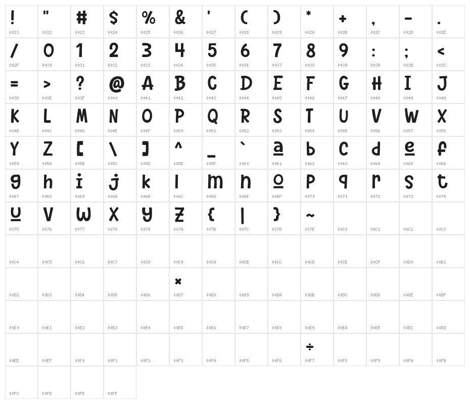 Something Maker Character Map