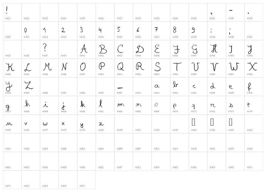 Something Olde Character Map