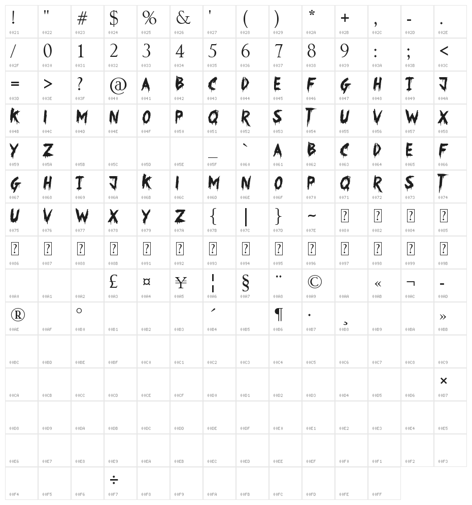 Something Strange Character Map