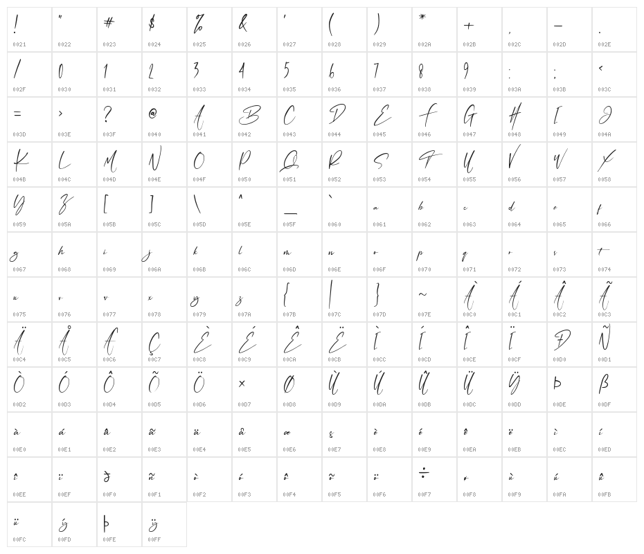 Something Wrong Character Map