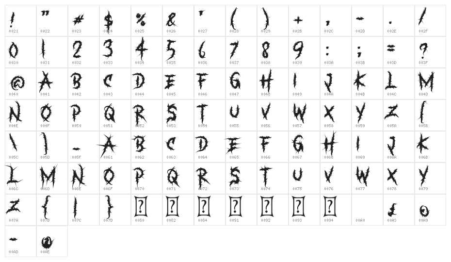 Something in The Grave Yard Character Map