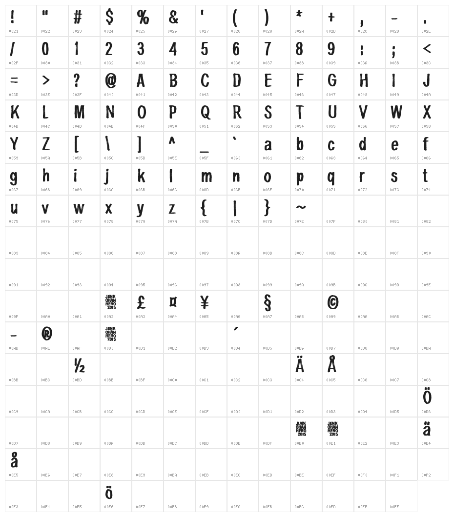 Something in the air Character Map