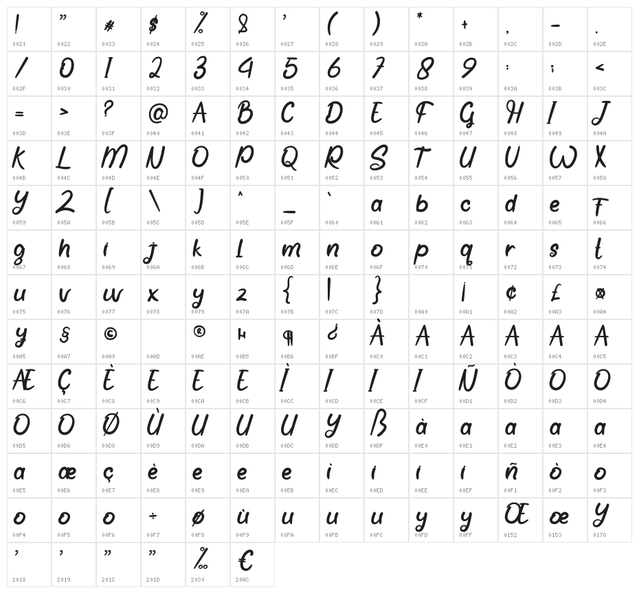 Sometime Character Map