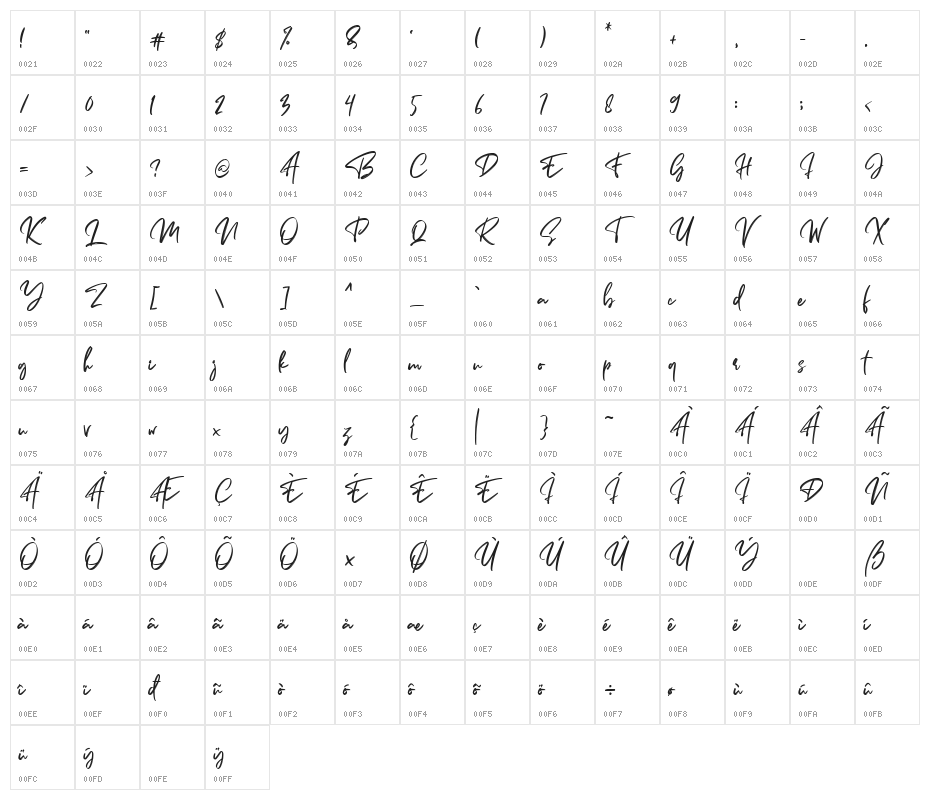 Sometimes Character Map