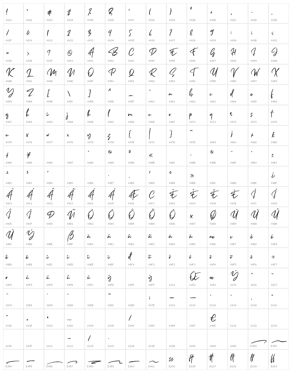 Sometimes Character Map