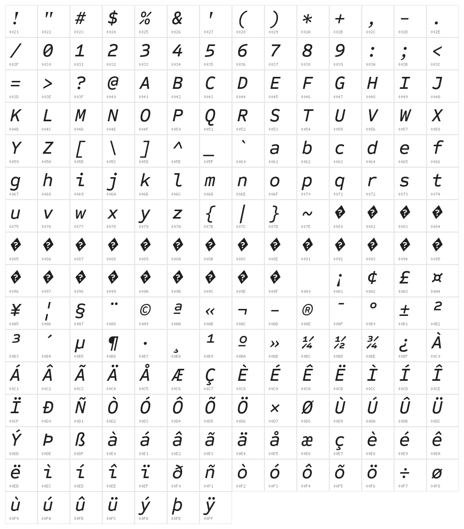 Sometype Mono Medium Italic Character Map
