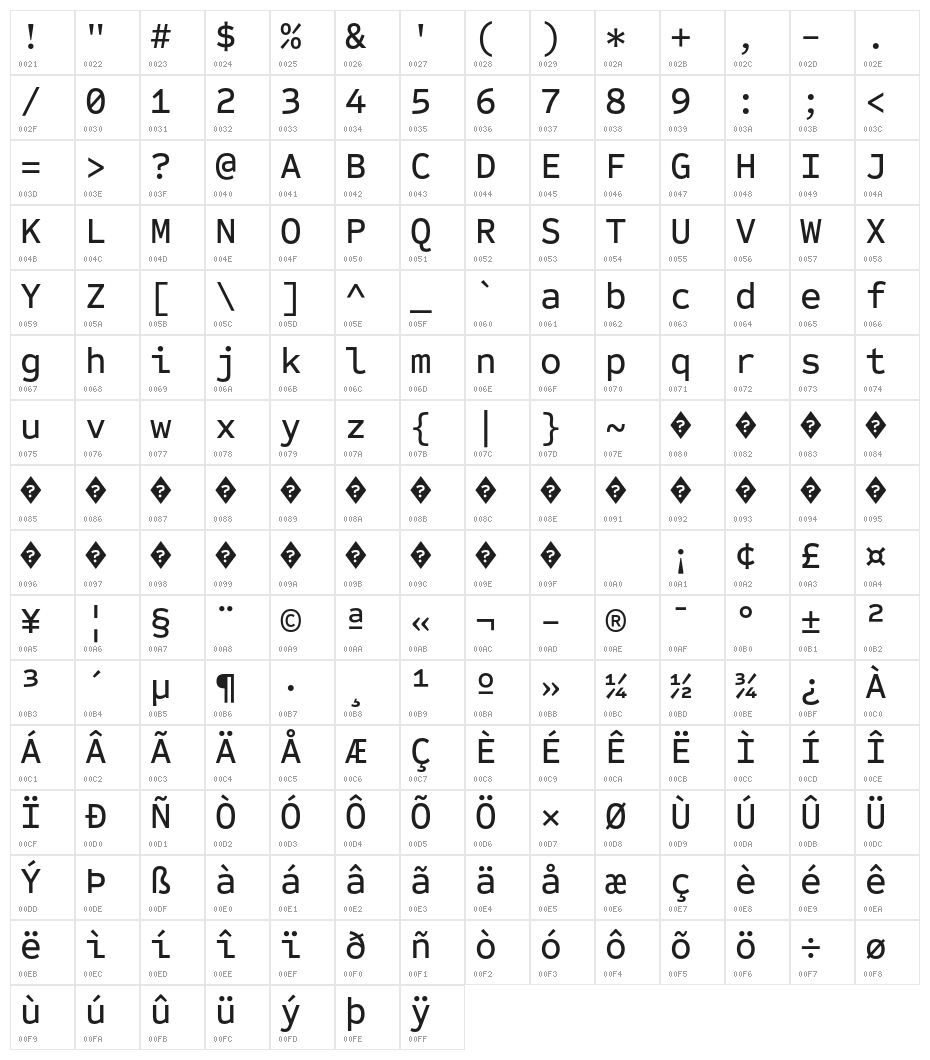 Sometype Mono Medium Character Map