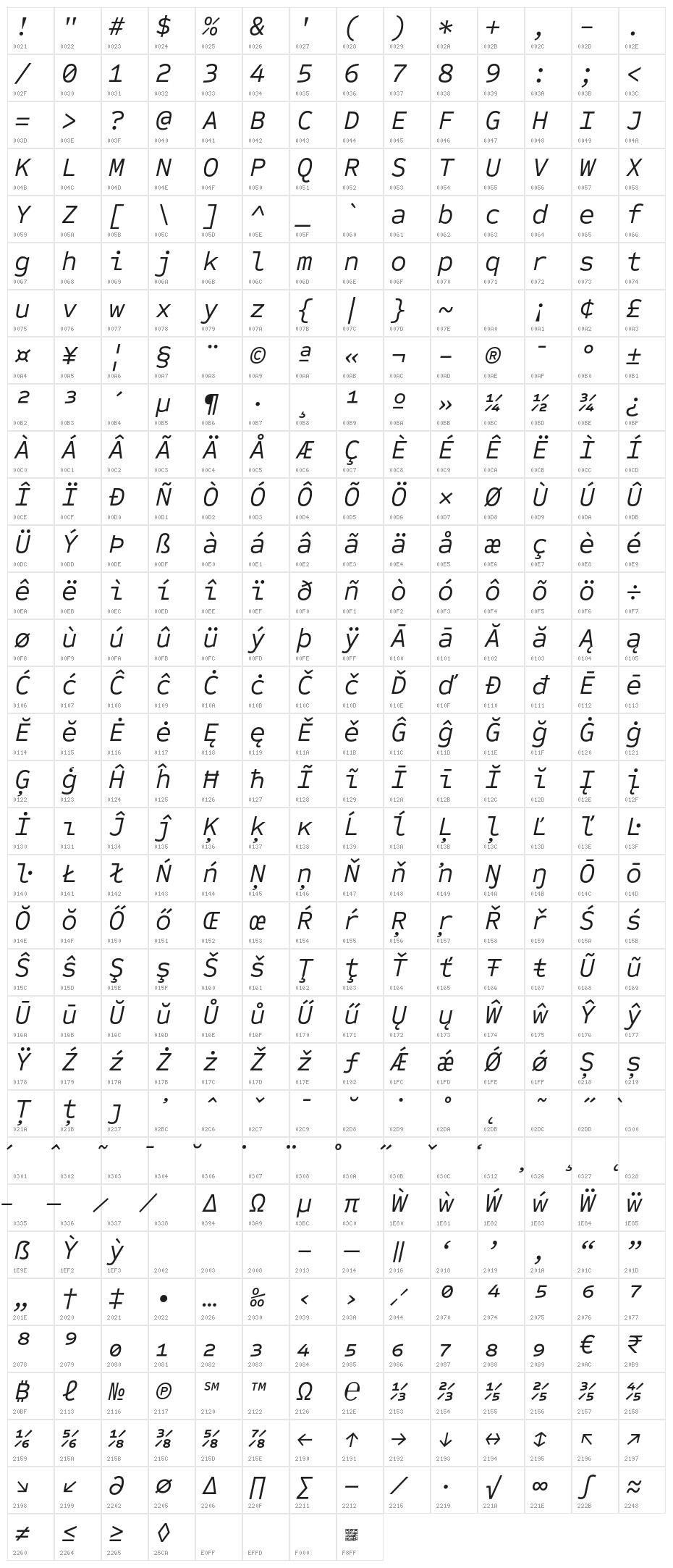 Sometype Mono Regular Italic Character Map