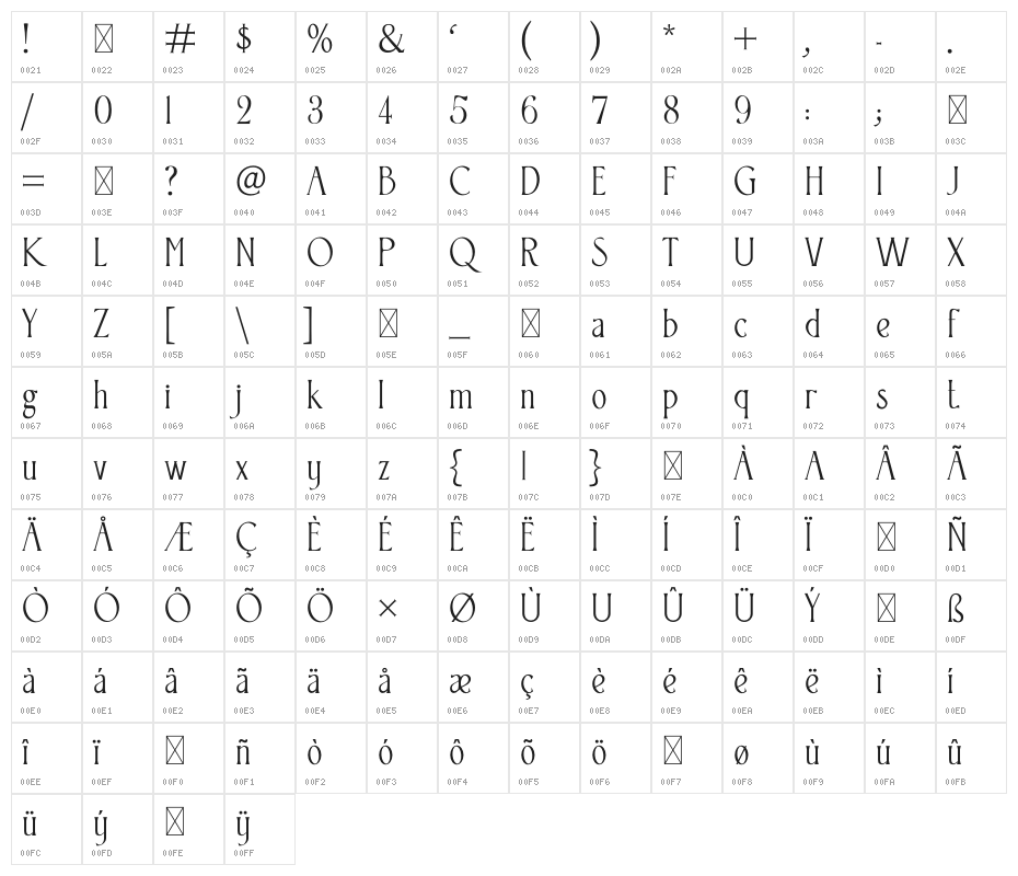 Somnium Amor Character Map