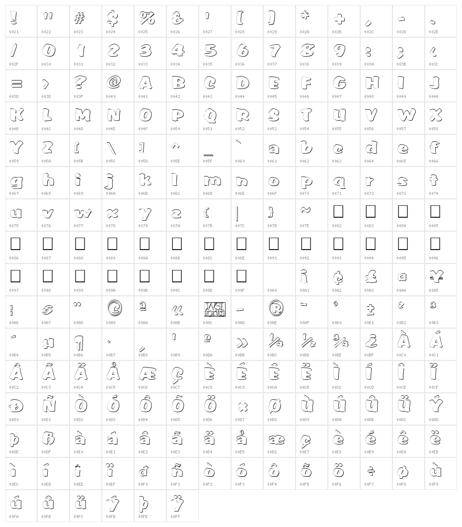 Somora Character Map