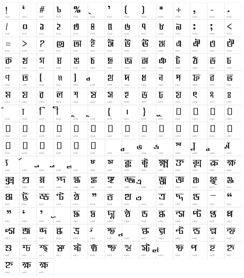 Somoyer Srot Character Map