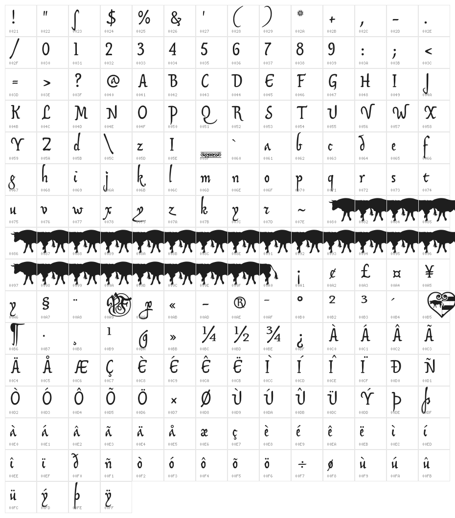 SonOfTime Character Map