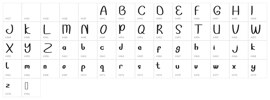 Sonddesip Character Map