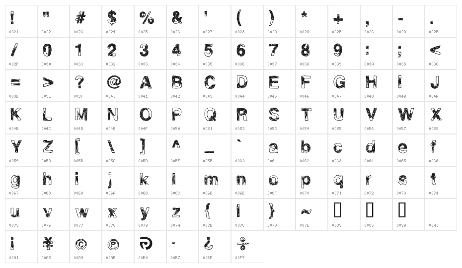 SondraAl Character Map