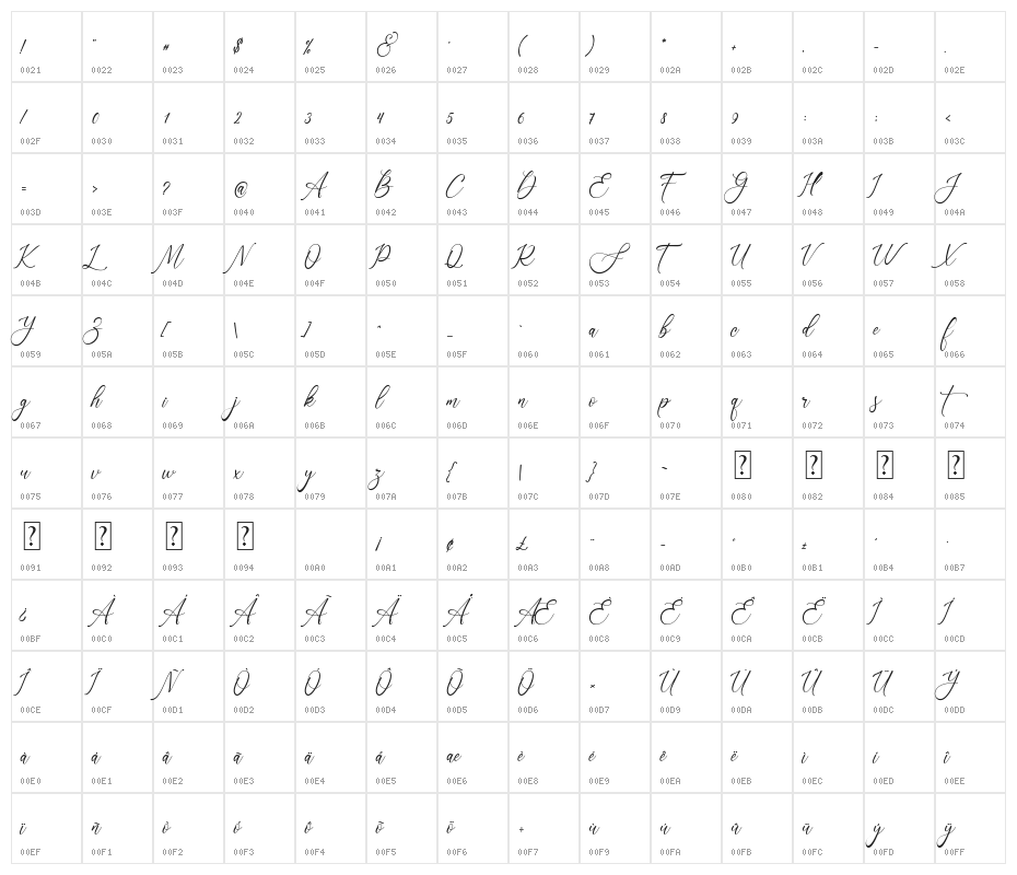Sonetha Character Map