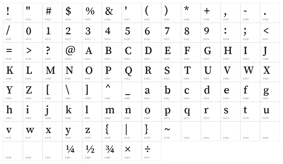 Song Myung Regular Character Map