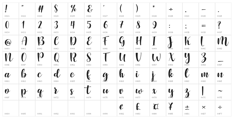 Song of Valentine Character Map