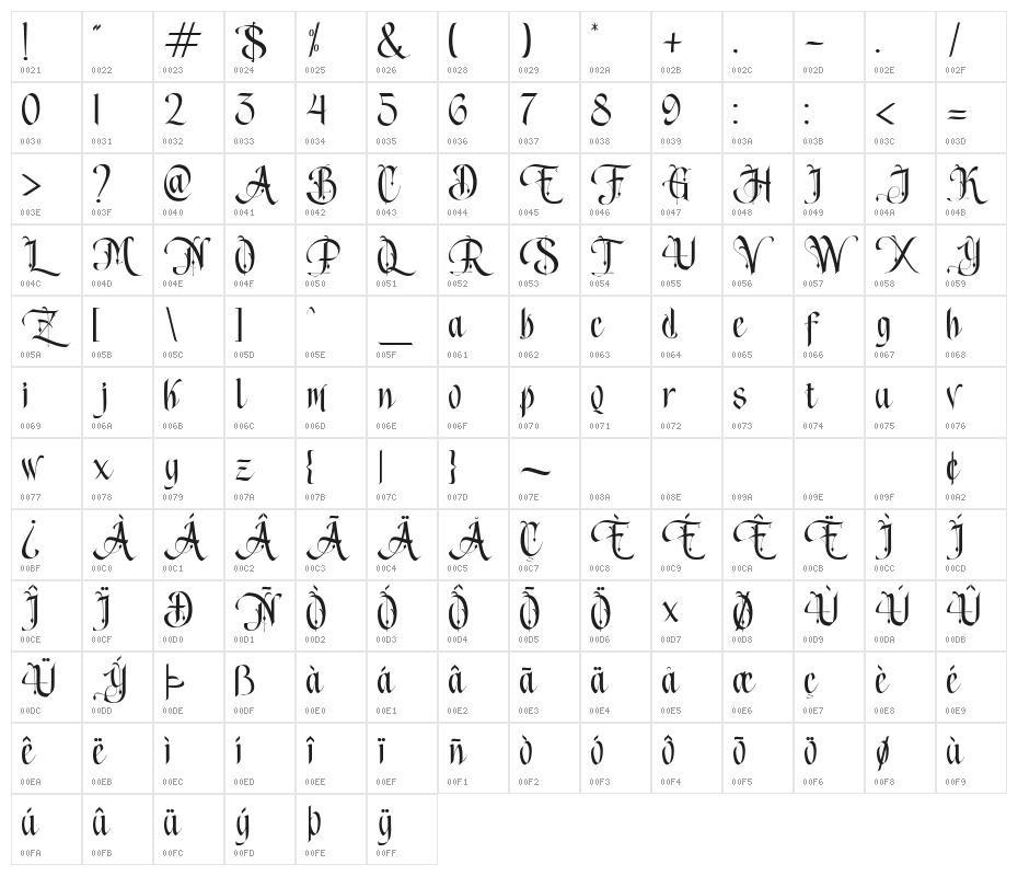 Song of corona Character Map