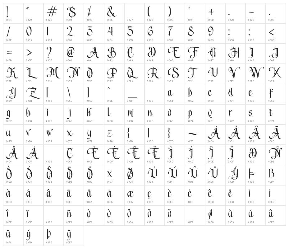 Song of coronos Character Map