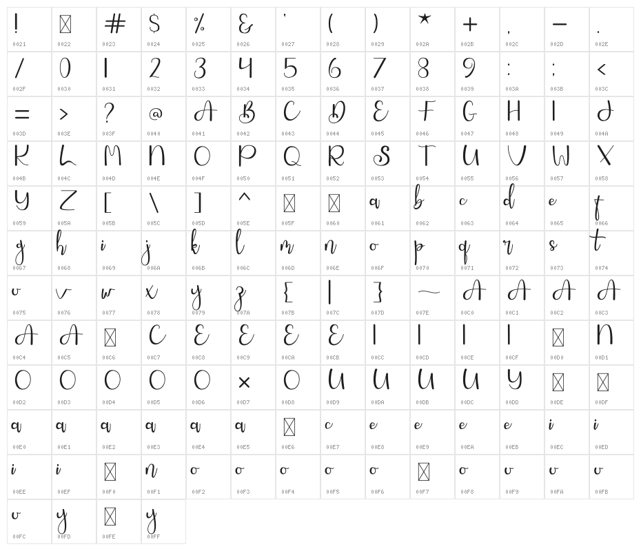 Songs Style Character Map