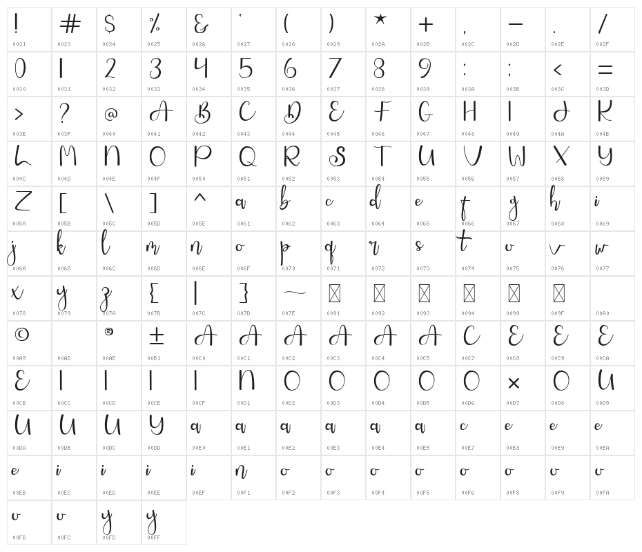 Songs Style Character Map
