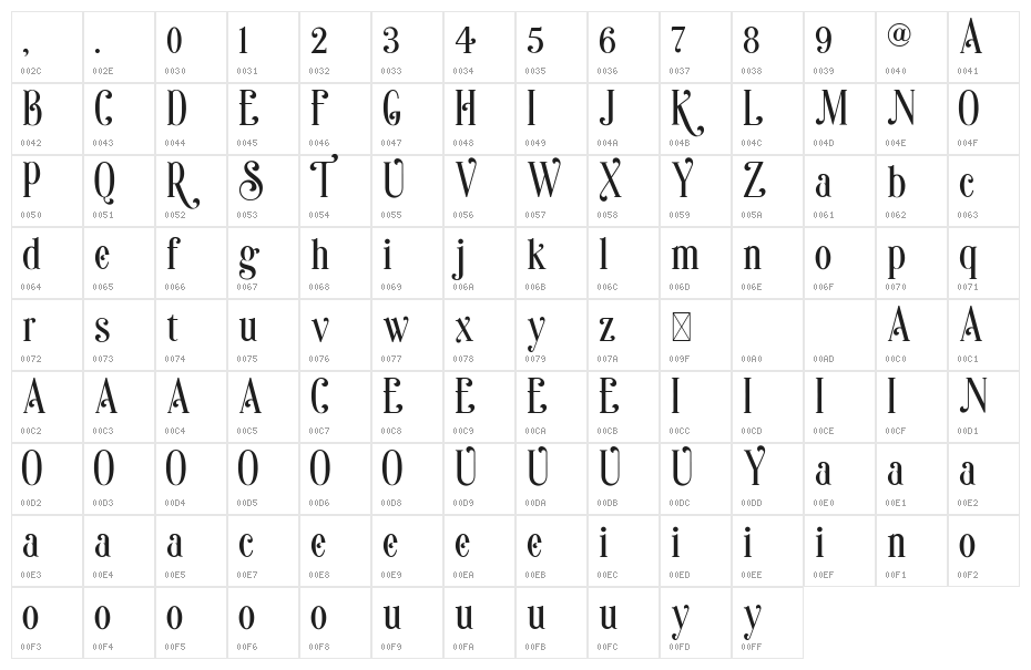 Sonia Demo Character Map