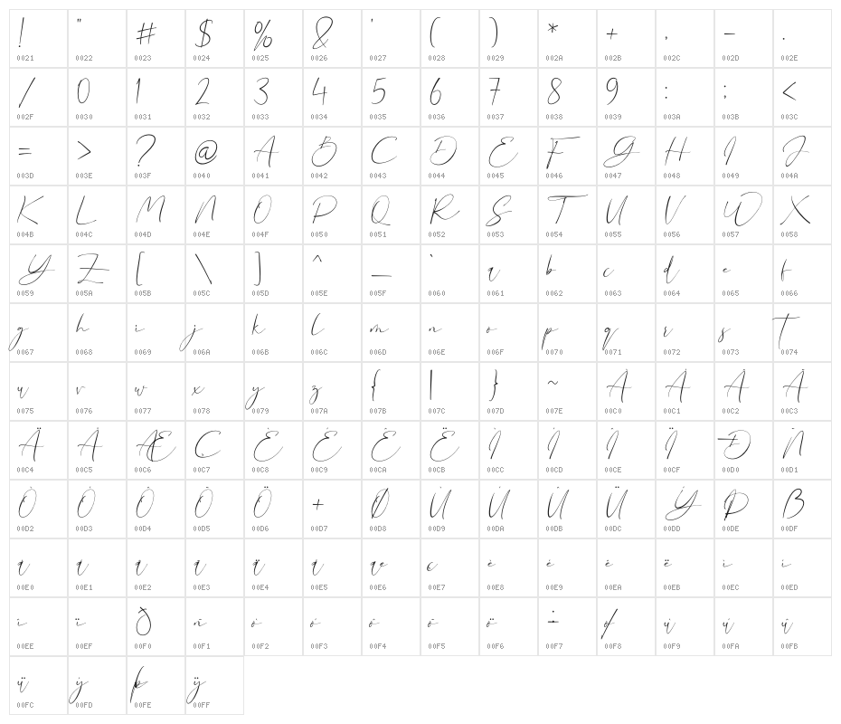 Sonia Evans Character Map
