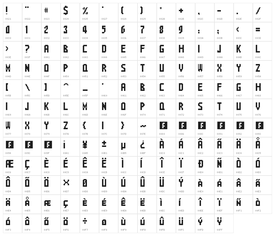 Sonic Advanced 2 Regular Character Map
