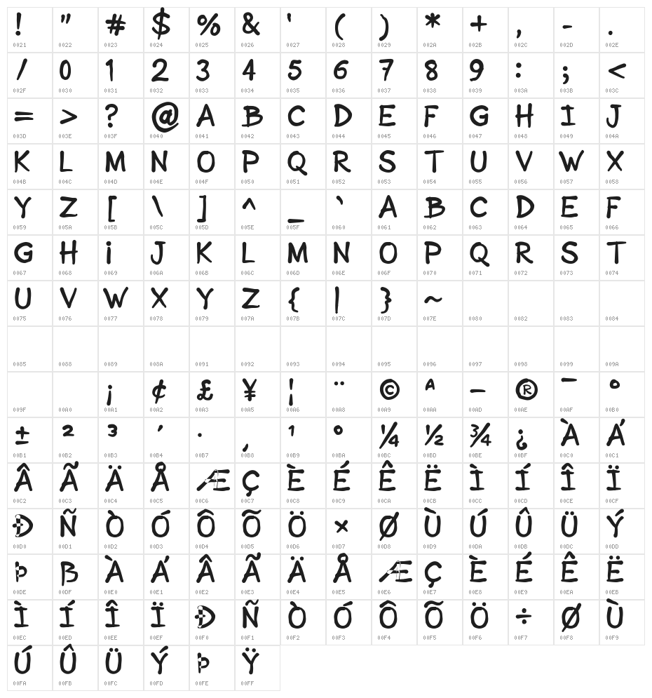 Sonic Comics Character Map