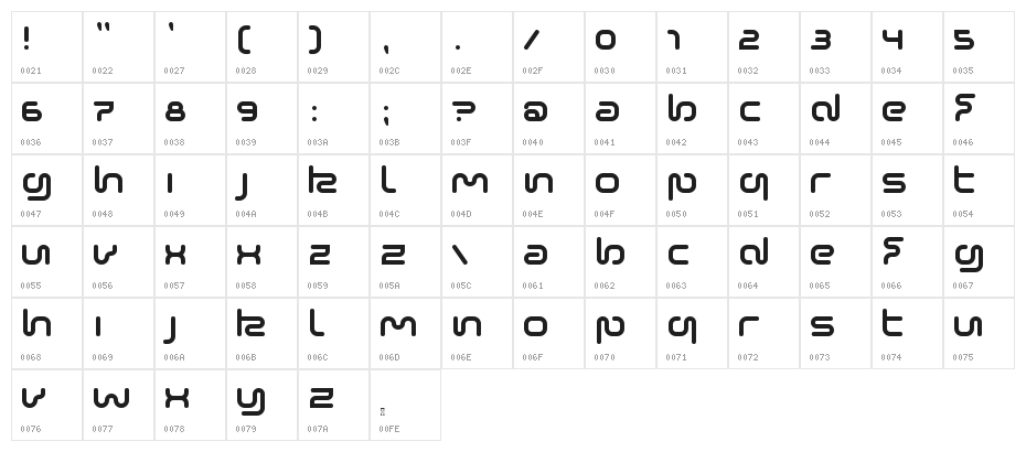 Sonic-Empire Character Map