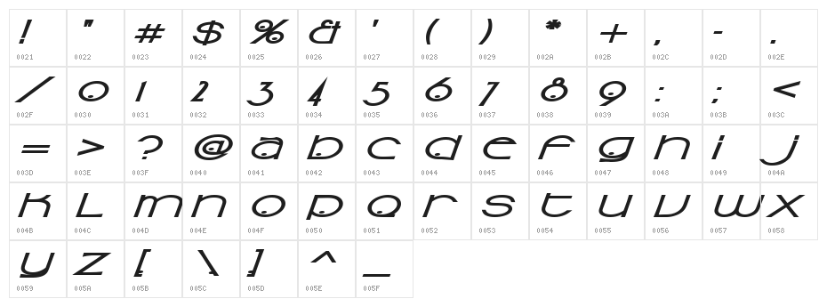 Sonic Superpowers Character Map
