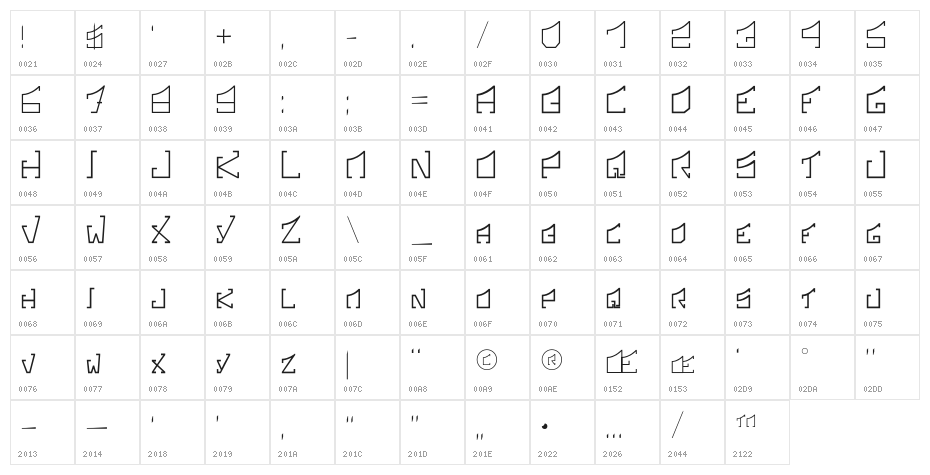 SonicBoom Character Map