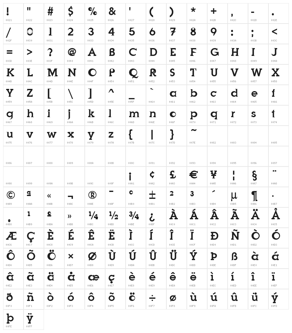 SonnCar Character Map
