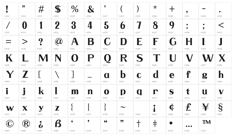 Sonnijo Normal Character Map